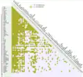 UNIFAC consortium parameters September 2008