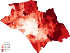 White-British