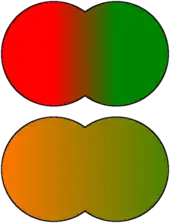Colored circles, illustrating gene-pool changes