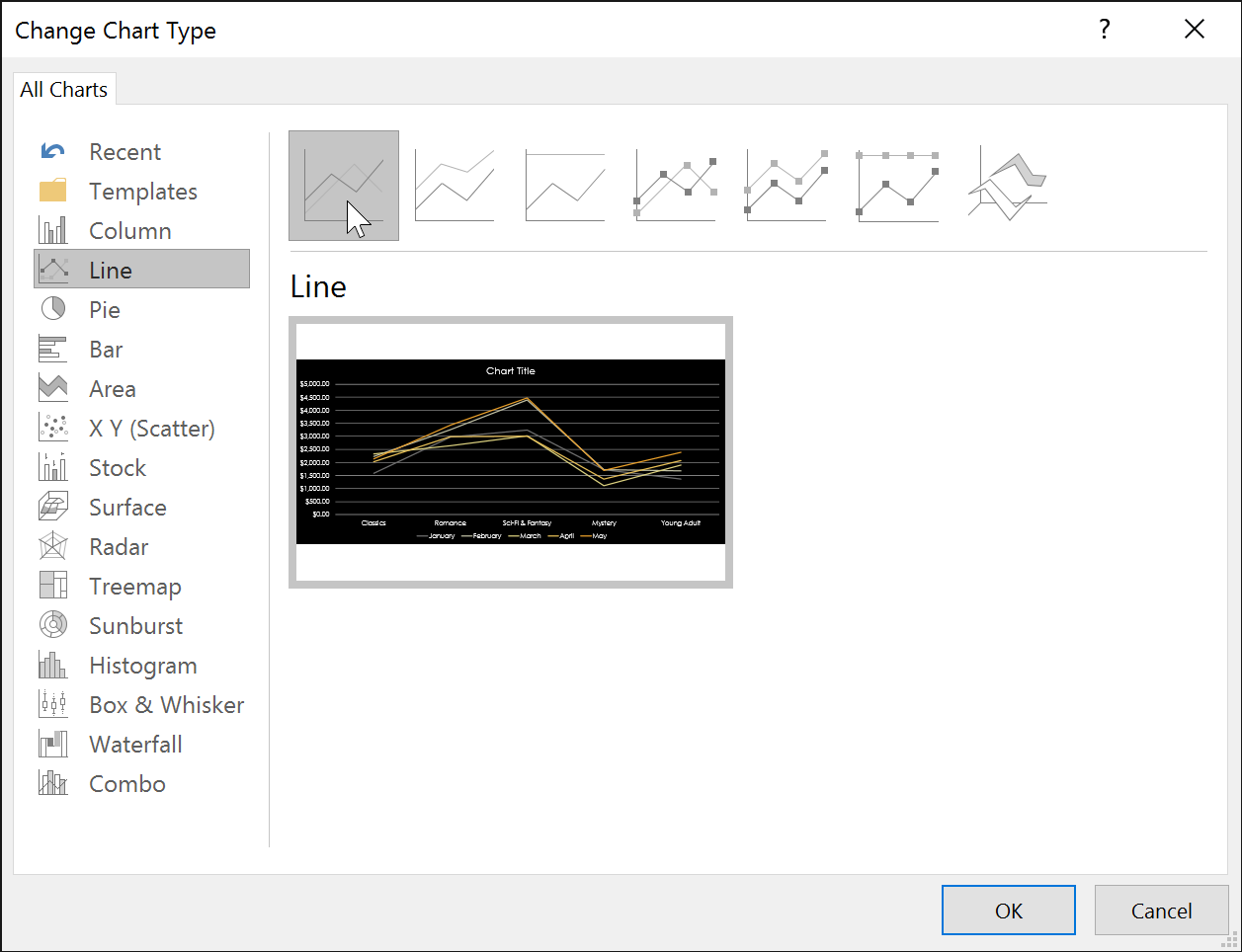 changing the chart type to line chart changing the chart type to line chart