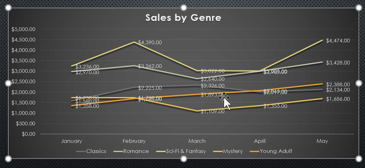 the updated chart the updated chart