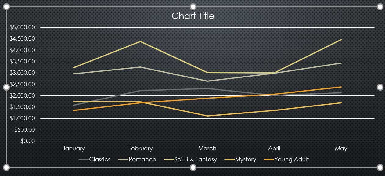 a line chart grouped by month a line chart grouped by month