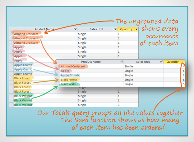 illustration of a totals query illustration of a totals query