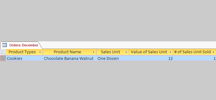 a table of sales units a table of sales units