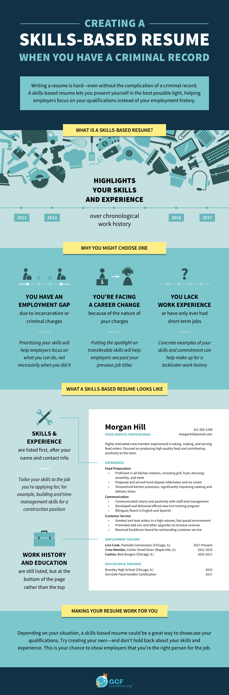 An infographic that details how to create a skills-based resume with a criminal record. An infographic that details how to create a skills-based resume with a criminal record.