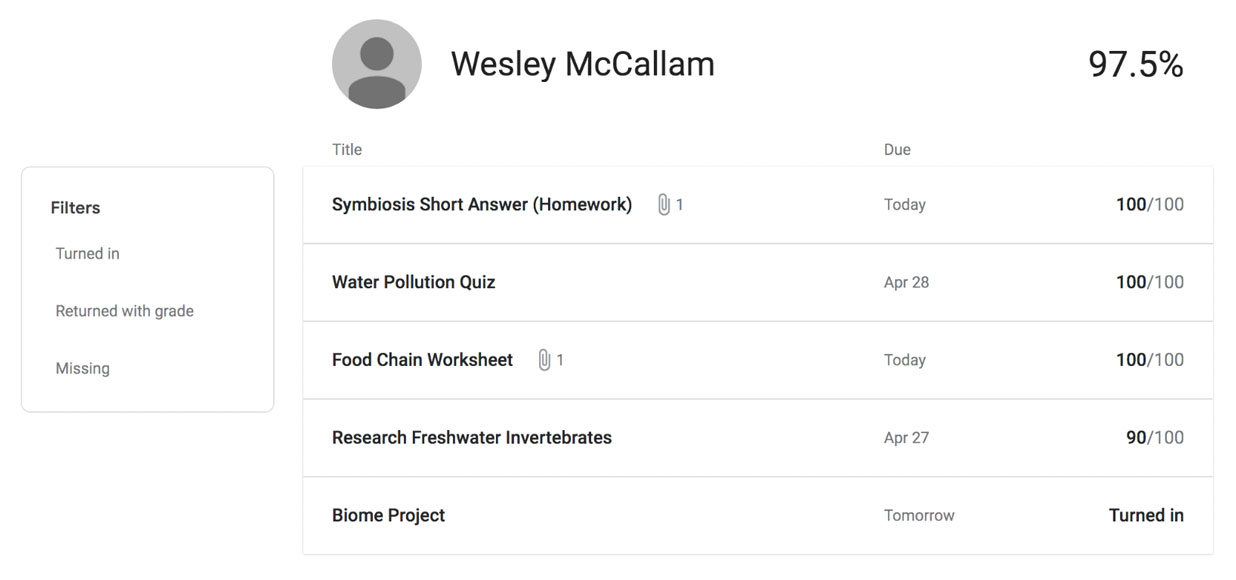seeing the assignments of a student seeing the assignments of a student