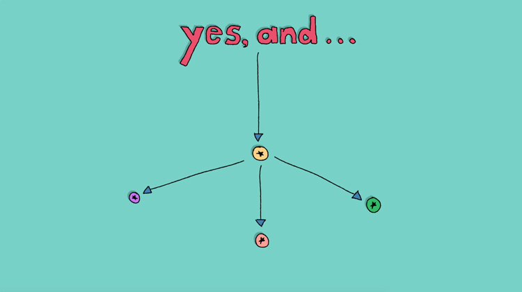 illustration of the benefits of using "yes, and..." illustration of the benefits of using "yes, and..."