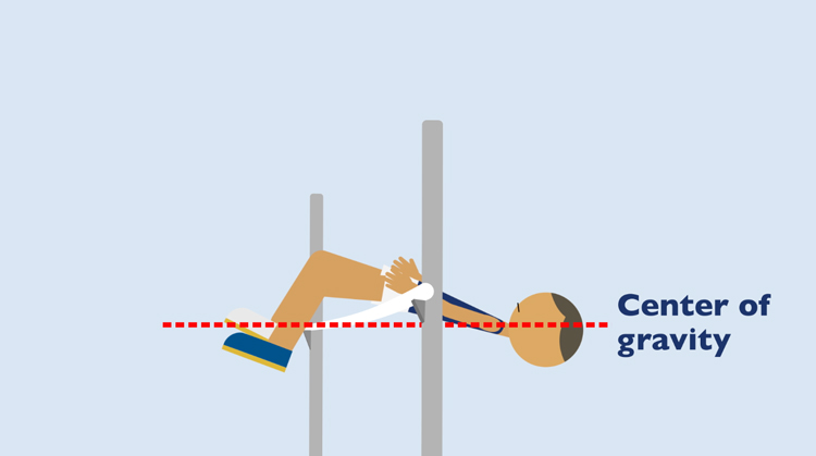 illustration of Dick Fosbury performing a high jump with a dotted line showing his center of gravity illustration of Dick Fosbury performing a high jump with a dotted line showing his center of gravity