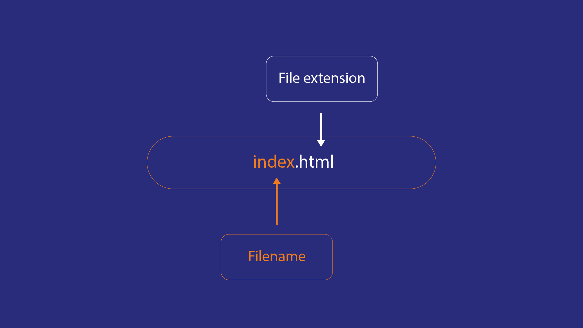 Filename and file extension Filename and file extension