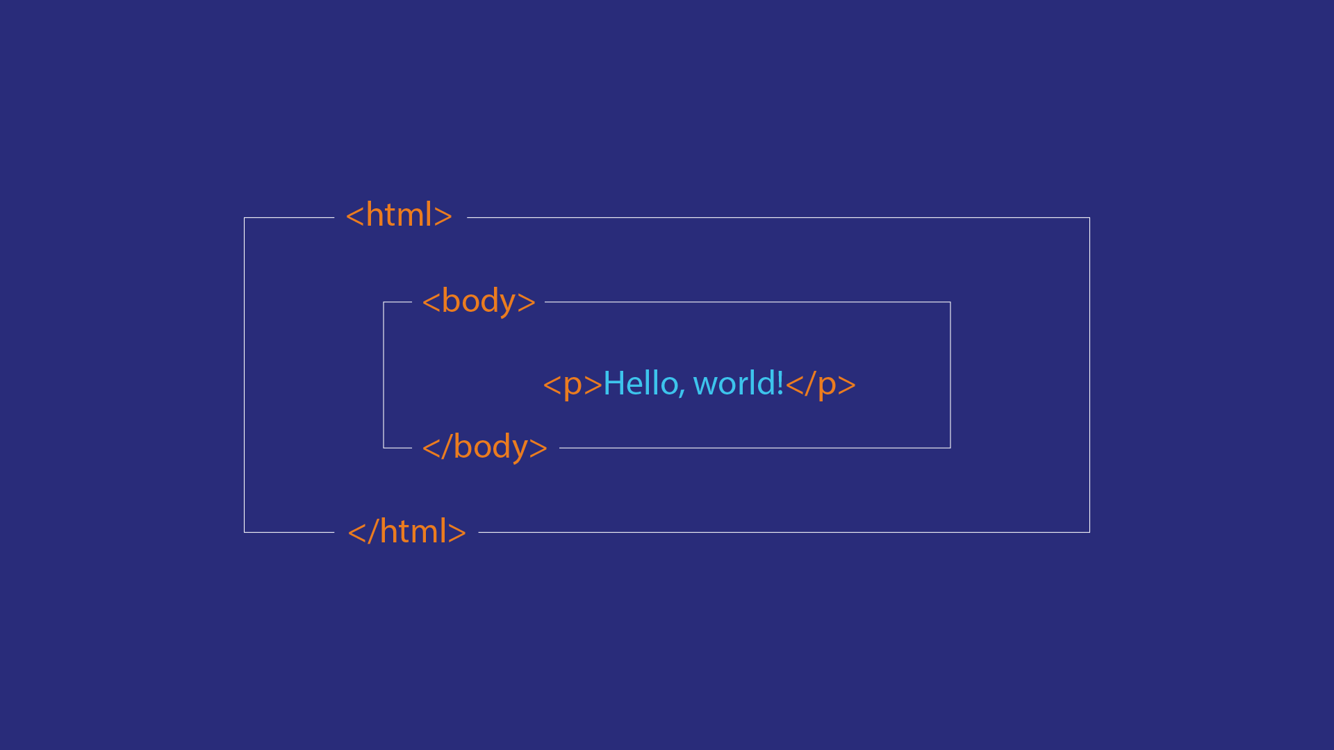 Nested HTML elements Nested HTML elements