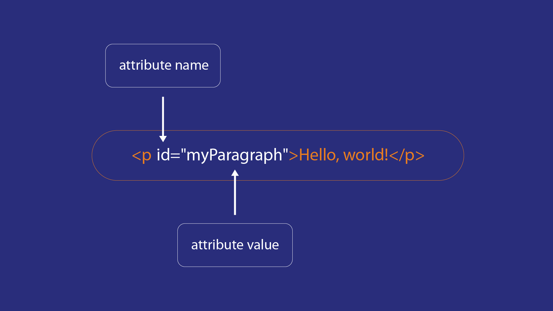HTML element with attribute HTML element with attribute