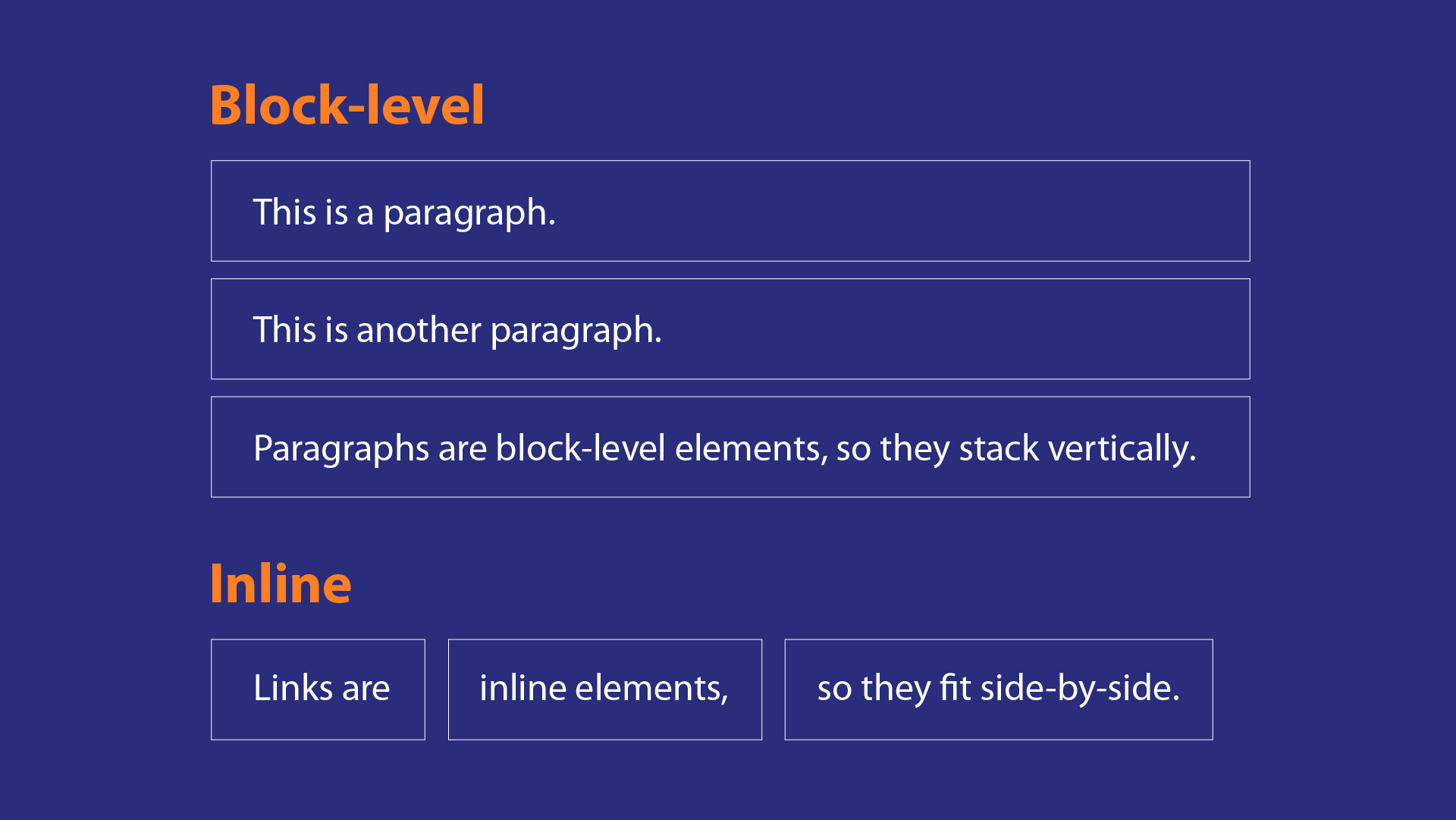 Block-level vs. inline elements Block-level vs. inline elements