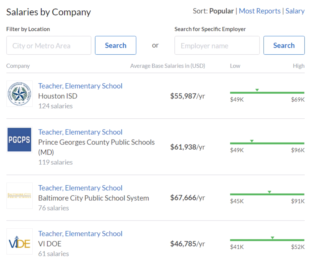 glassdoor results glassdoor results