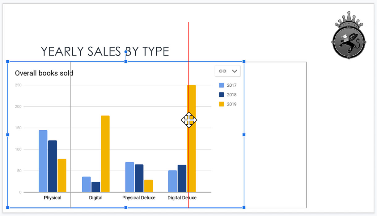 clicking and dragging the chart