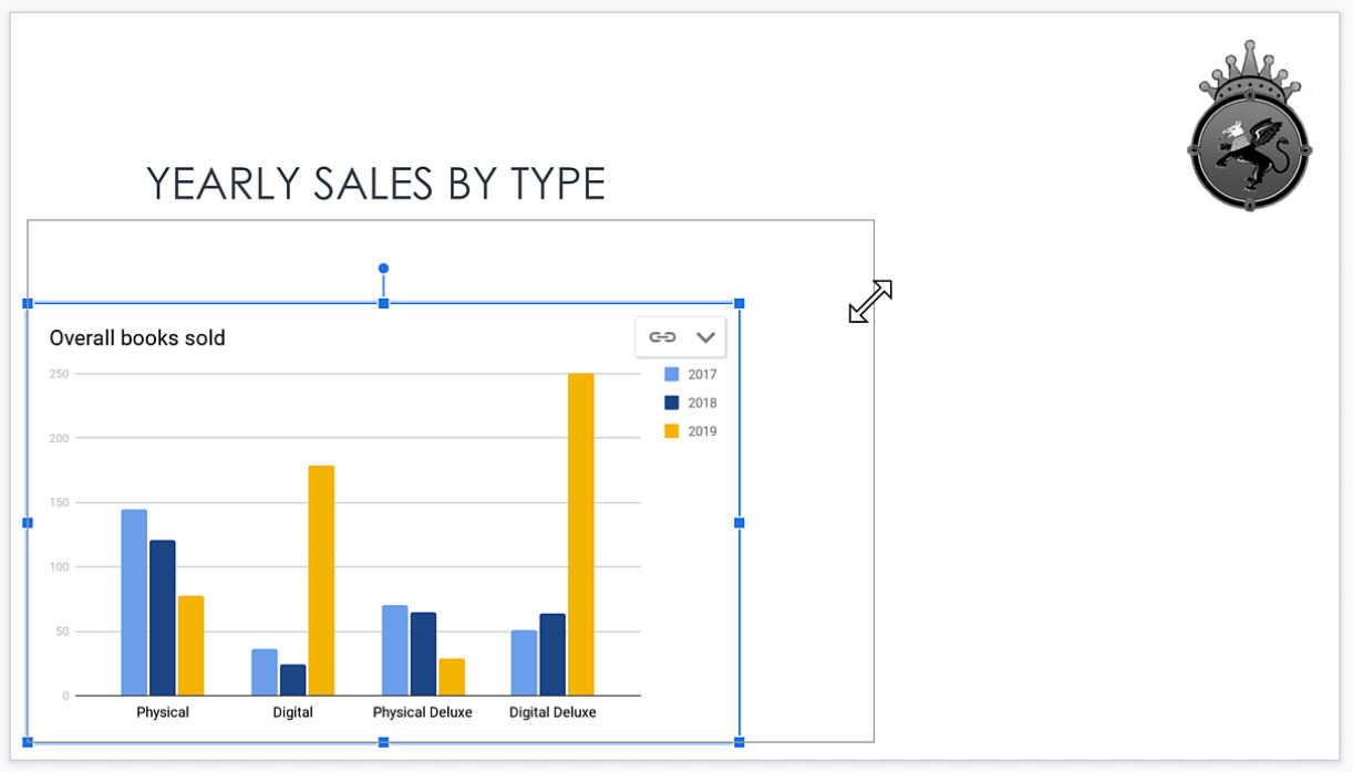 changing the chart size using the resizing handles